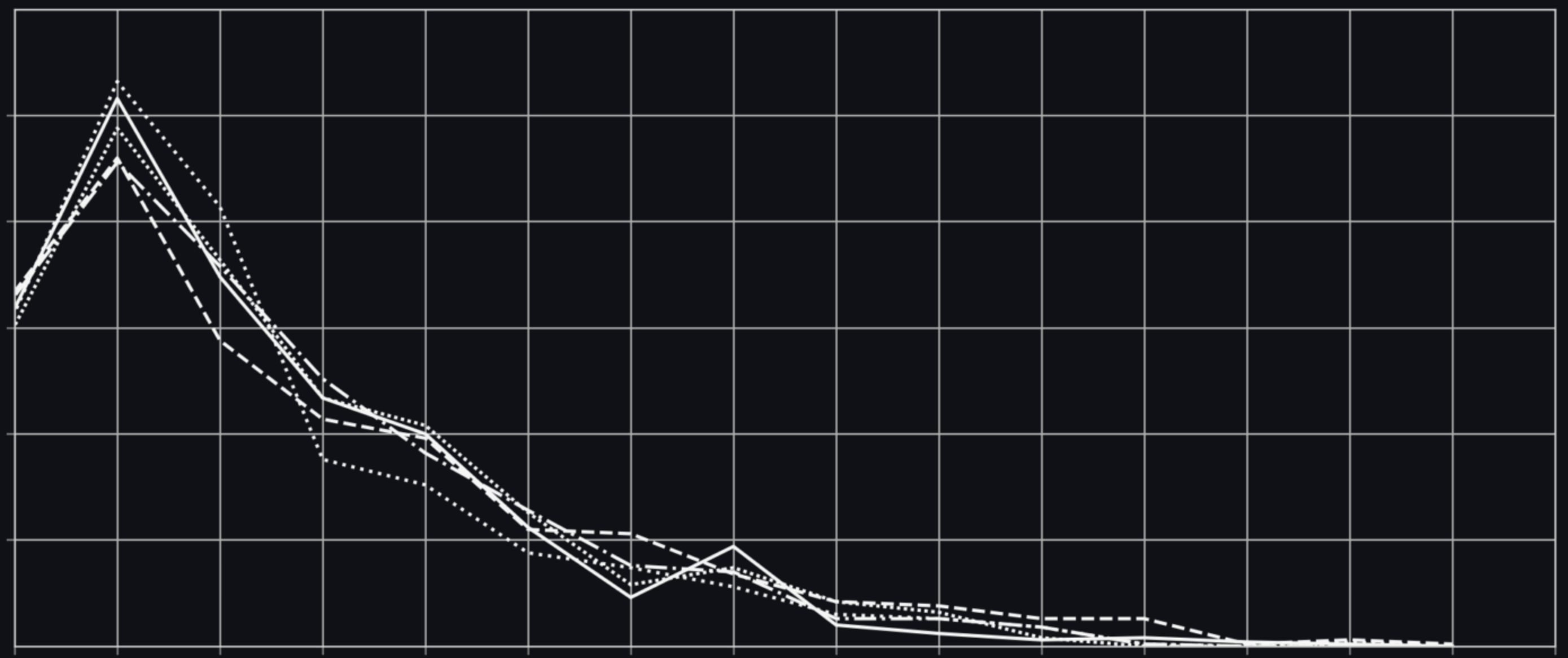 Mendenhall's Characteristic Curves of Oliver Twist